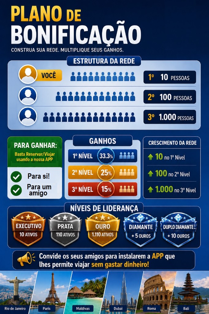 Plano de Bonificação VIPDestinos — estrutura da rede e percentagens de ganhos